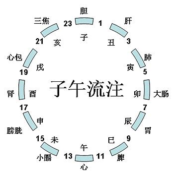 十二時辰台語讀音|[請教] 十二時辰，台語怎麼念？